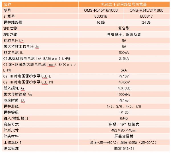 1000M網(wǎng)絡防雷器參數(shù)表