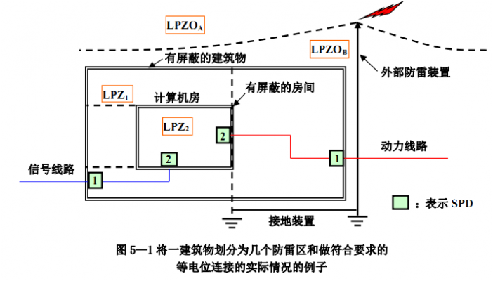 電源防雷器