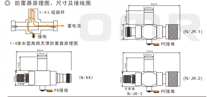 1/4天饋防雷器