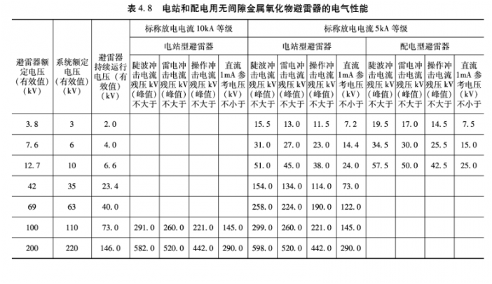 避雷器