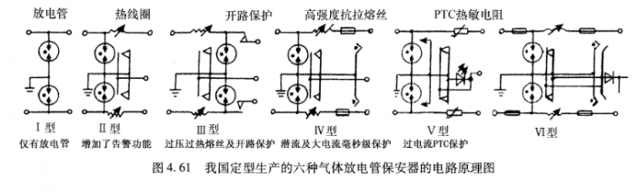 浪涌保護(hù)器