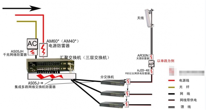 無線AP防雷